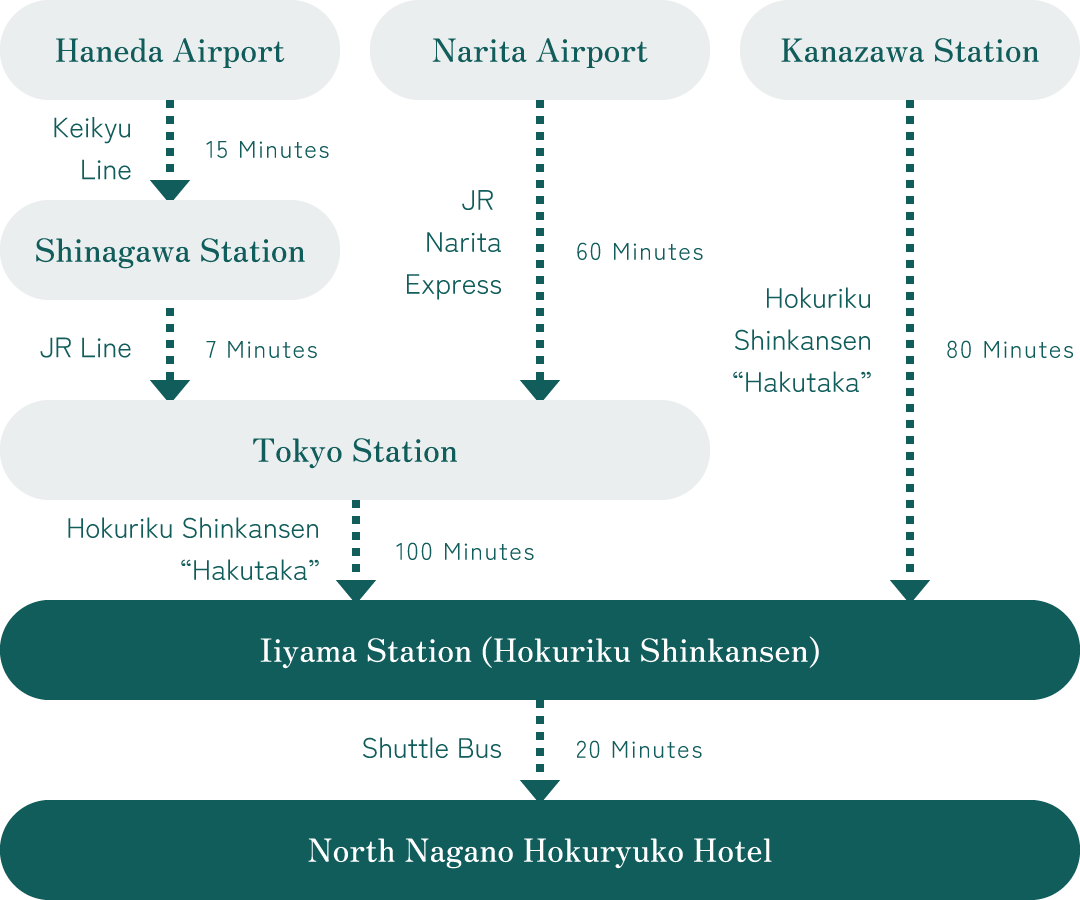 North NAGANO HOKURYUKO HOTEL